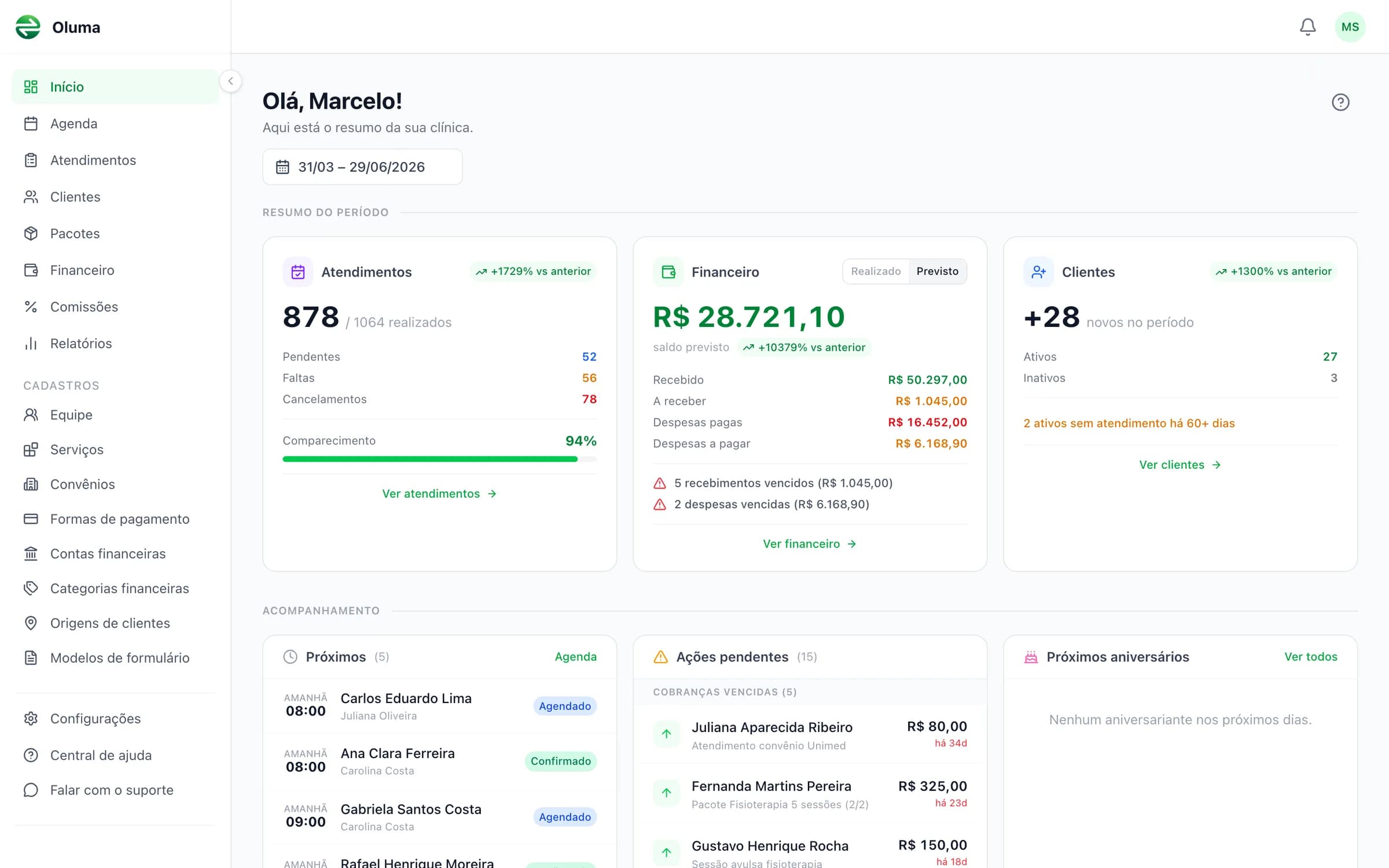 Dashboard do Oluma com o resumo da clínica